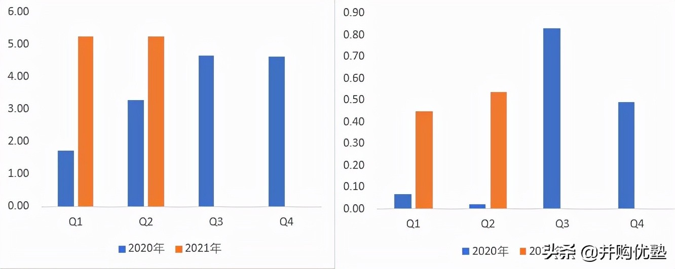 海目星与大族激光对比,海目星与宁德时代