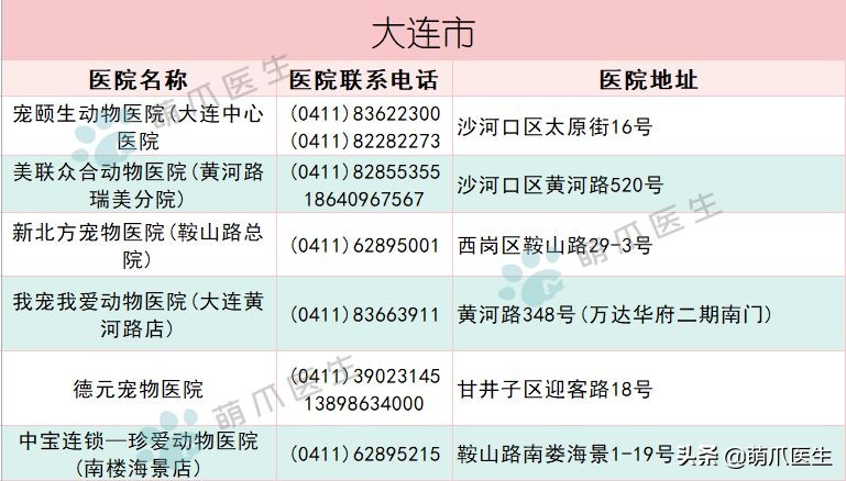 宠物医院必看,不坑的宠物医院推荐