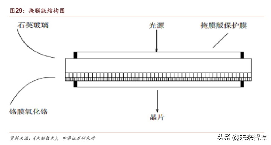 半导体疫情对策,国内半导体材料行业