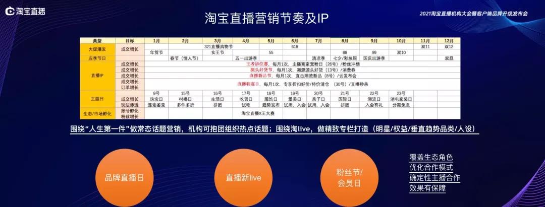 淘宝怎么玩直播,淘宝今年怎么玩