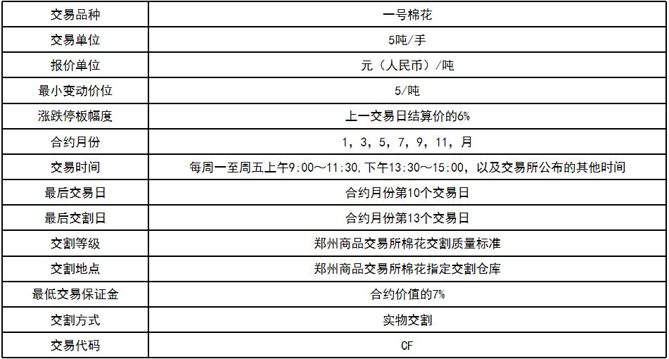 期货基础知识全集第一讲,期货基础知识及实例