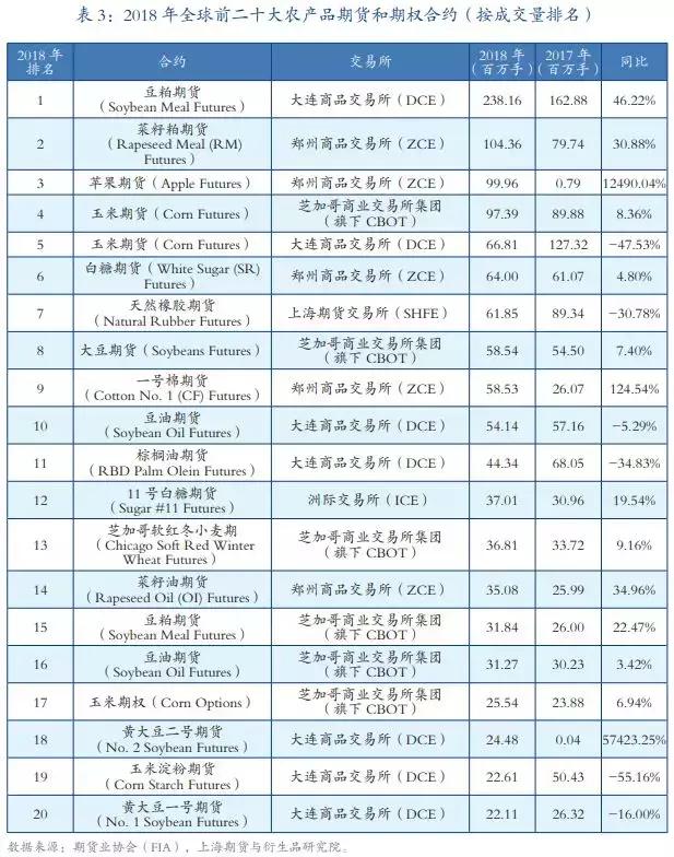 2020国内期货成交前十名,中国期货市场最新排名一览
