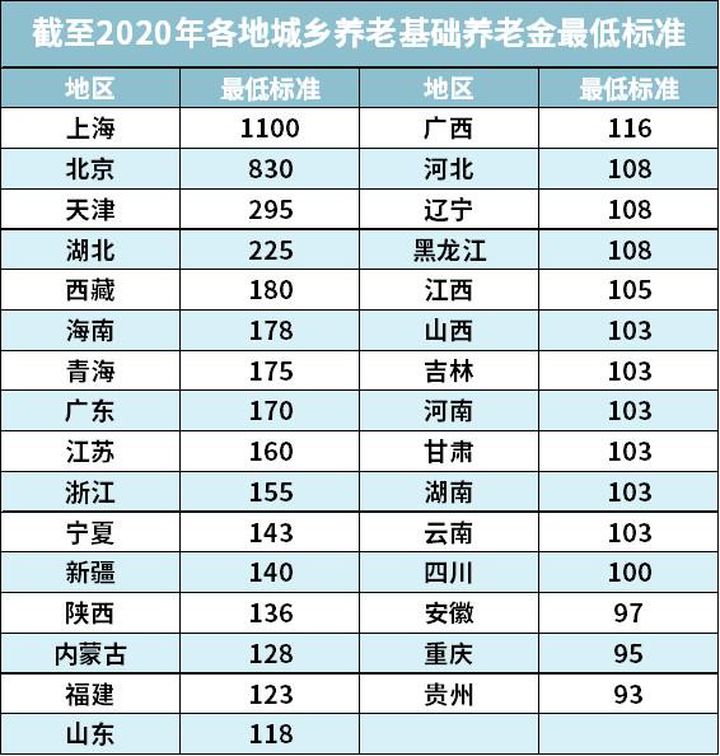 个人怎么交社保最划算呢,个人怎么交社保最划算了
