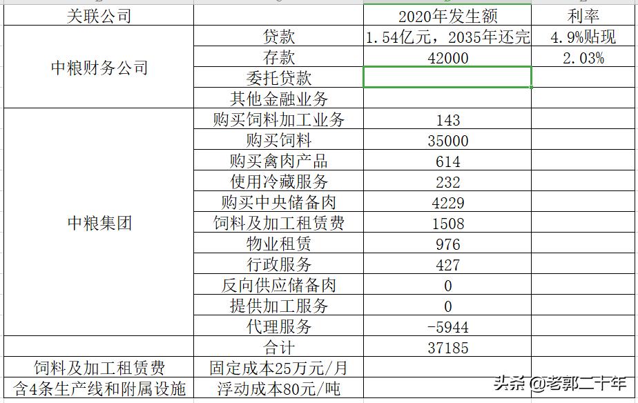 中粮家佳康2022年业绩视频,中粮家佳康逆势扩张