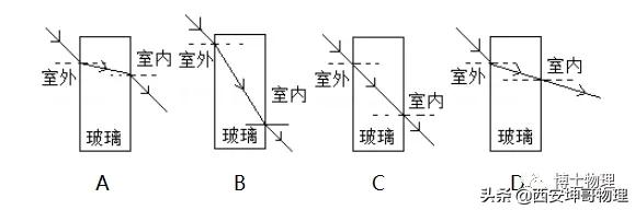 透镜考点,透镜习题