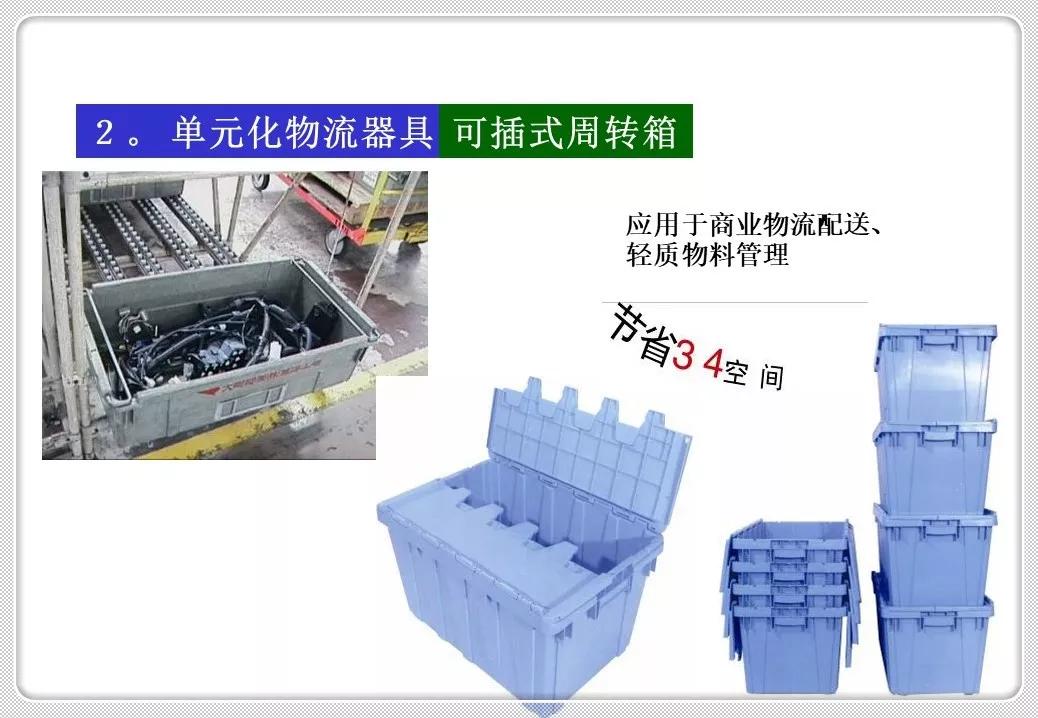 精益化物流管理,精益管理仓储作业管理