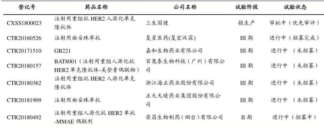 带你走进医疗行业，复星医药深度解析！
