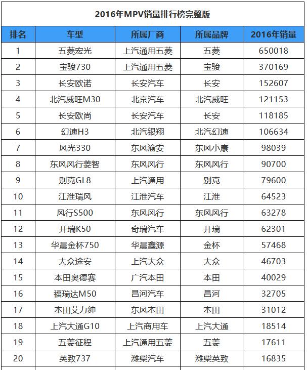 长安欧尚a600与长安长行怎么选,长安欧尚长行1.6最新试驾视频