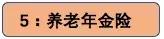 最实用的保险知识,入门小白如何选择保险