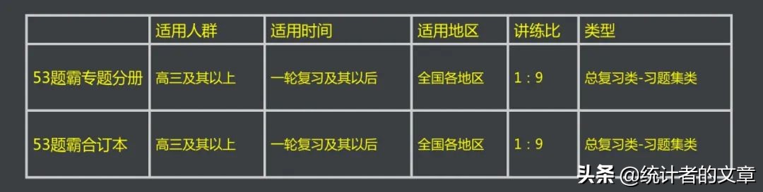 教辅书评测系列,教辅书评测系列09