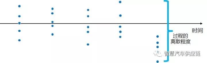 ppk和cpk数值差别大吗,cpk与ppk哪个大为什么