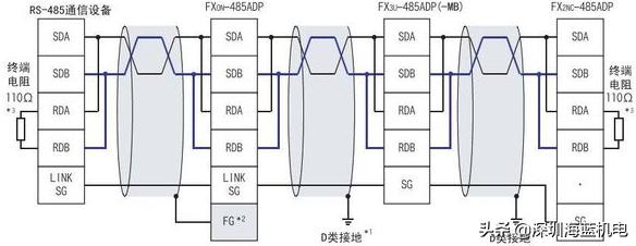 三菱变频器常见故障与报警代码以及解决方法,新手电工值得收藏