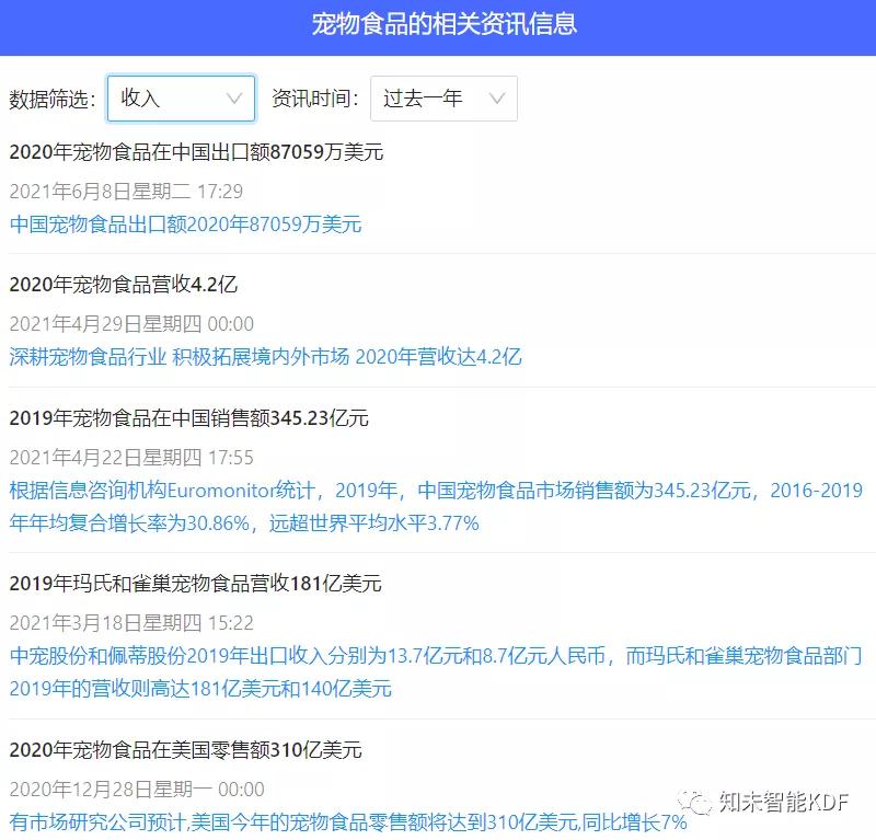 宠物食品行业前景怎样,宠物食品行业好干吗