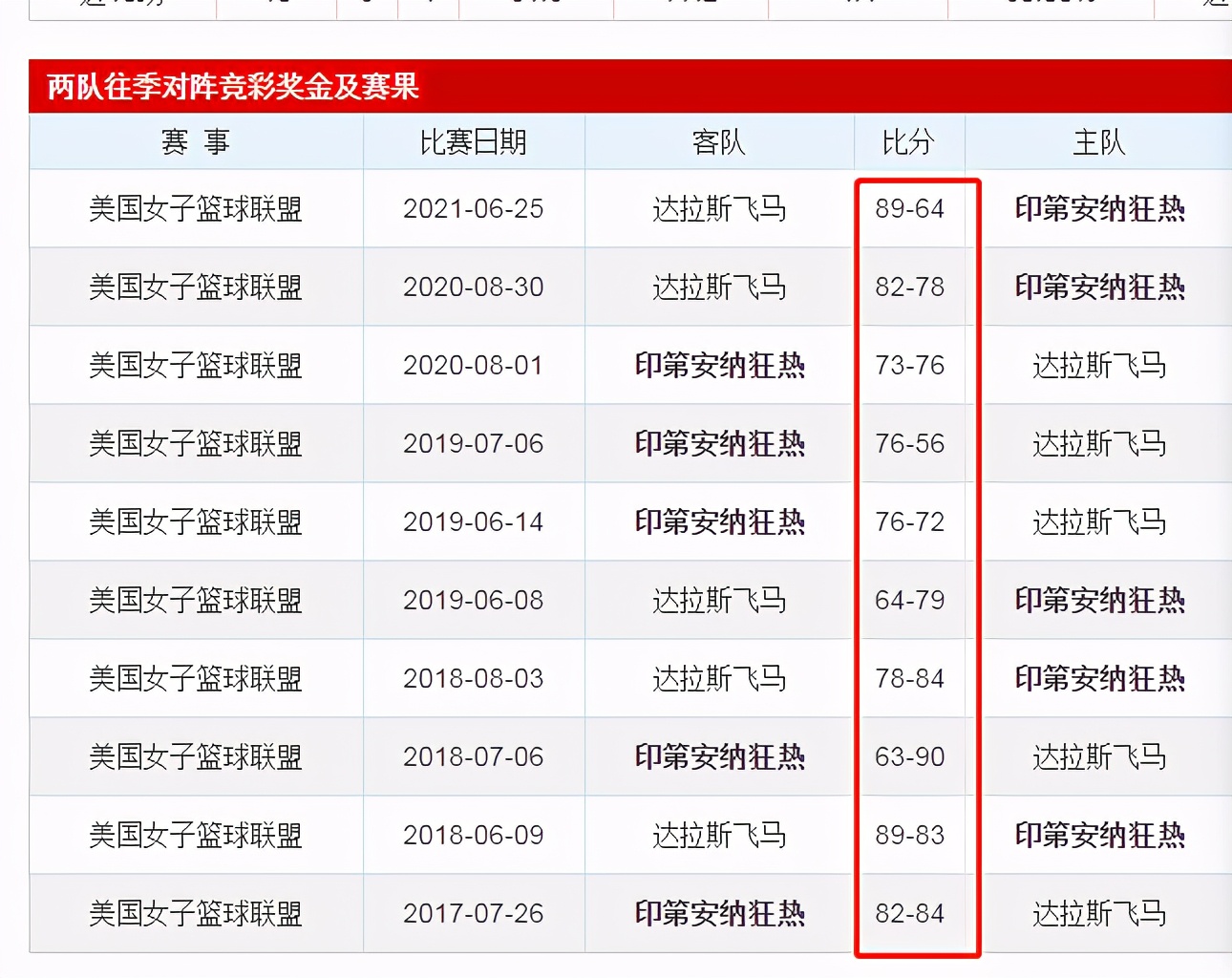 nba篮球大小分算加时赛吗,nba篮球大小分玩法