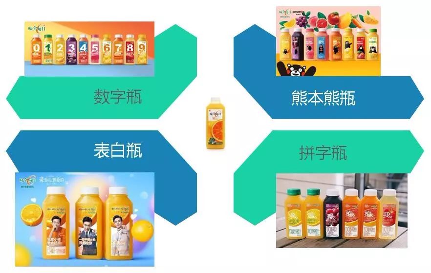 快消品互联网创新风暴,独家2022中国快消品10大新趋势