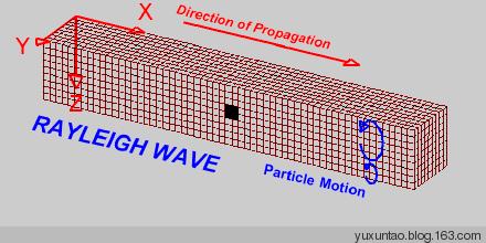 地震波纵波和横波,地震波都有什么特点