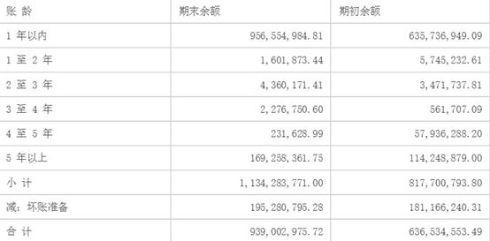 风华高科股票值得长期持有吗,风华高科股票近一年明细表