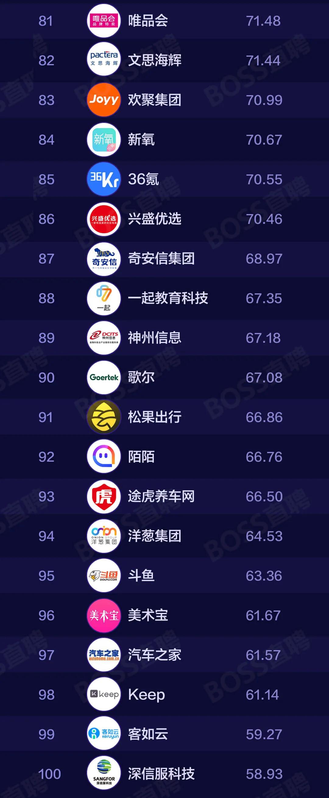 2019年最受关注公司排行榜,知名it互联网公司排名