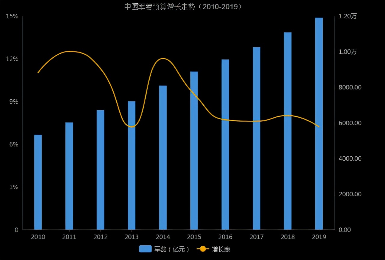 国防军工板块行情结束了吗,军工或迎新一轮景气周期