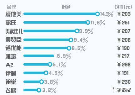 最近国产奶粉出事事件是什么奶粉,最近3年没有事故的国产奶粉