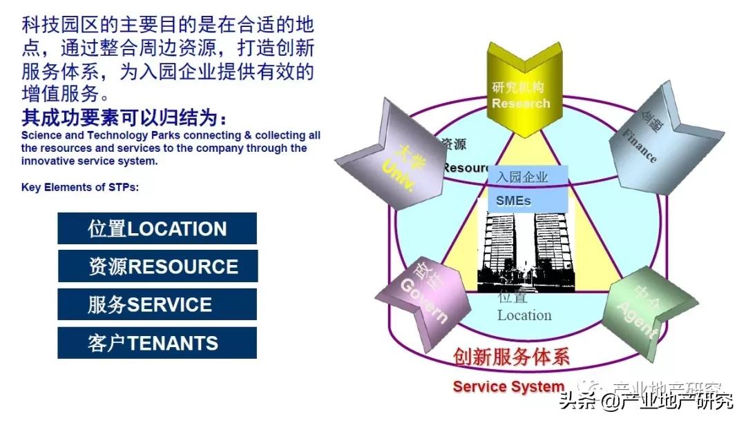 招商实战方法论,如何做招商的操盘手