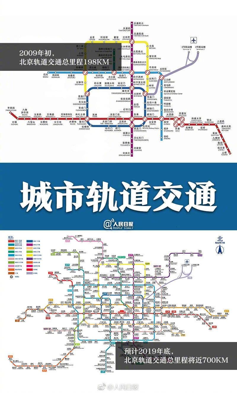 十年一座城的变化,十年间一座城市的变化