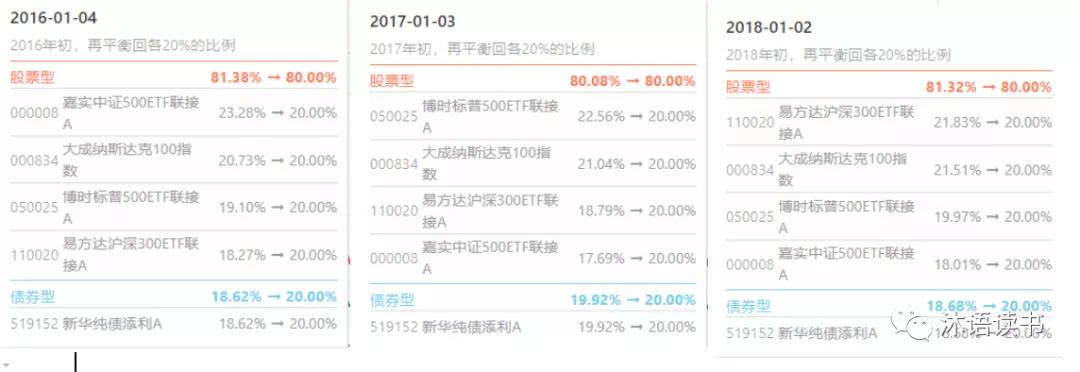 简七小白理财课程,简七理财投资周报