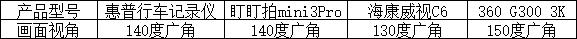 平价行车记录仪推荐排行榜,平价行车记录仪