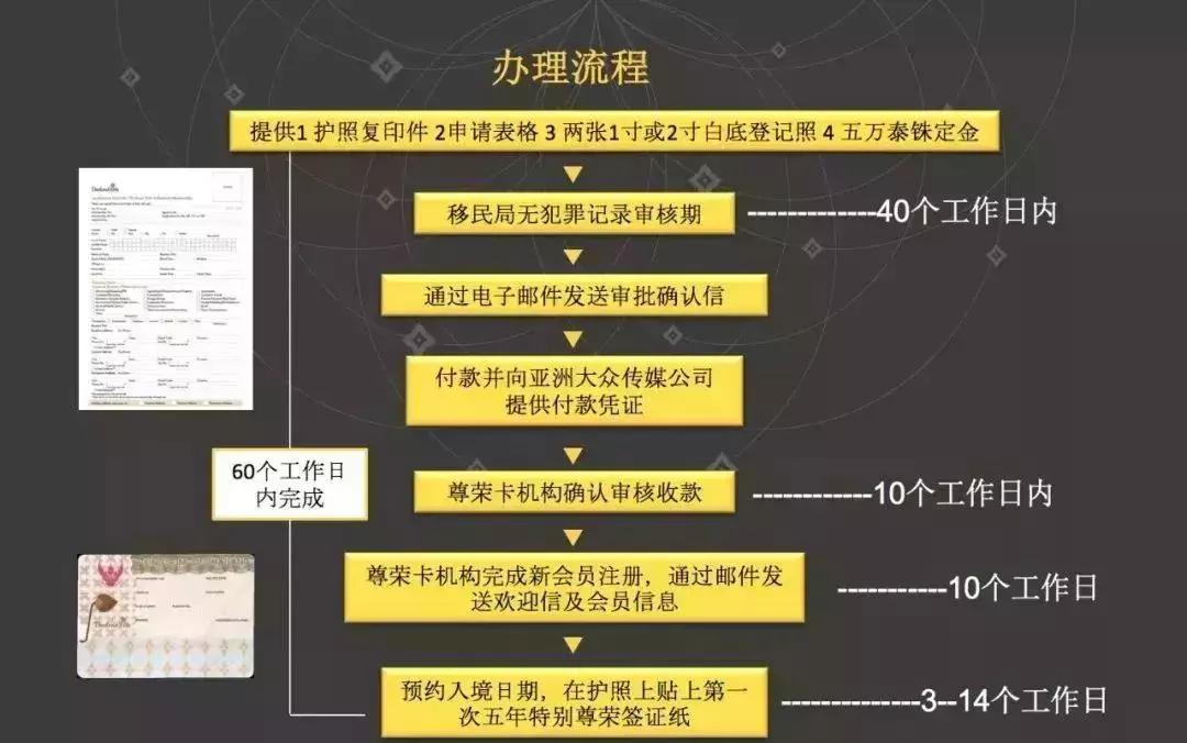 泰国尊荣签证5年,泰国10年居留签证有什么好处