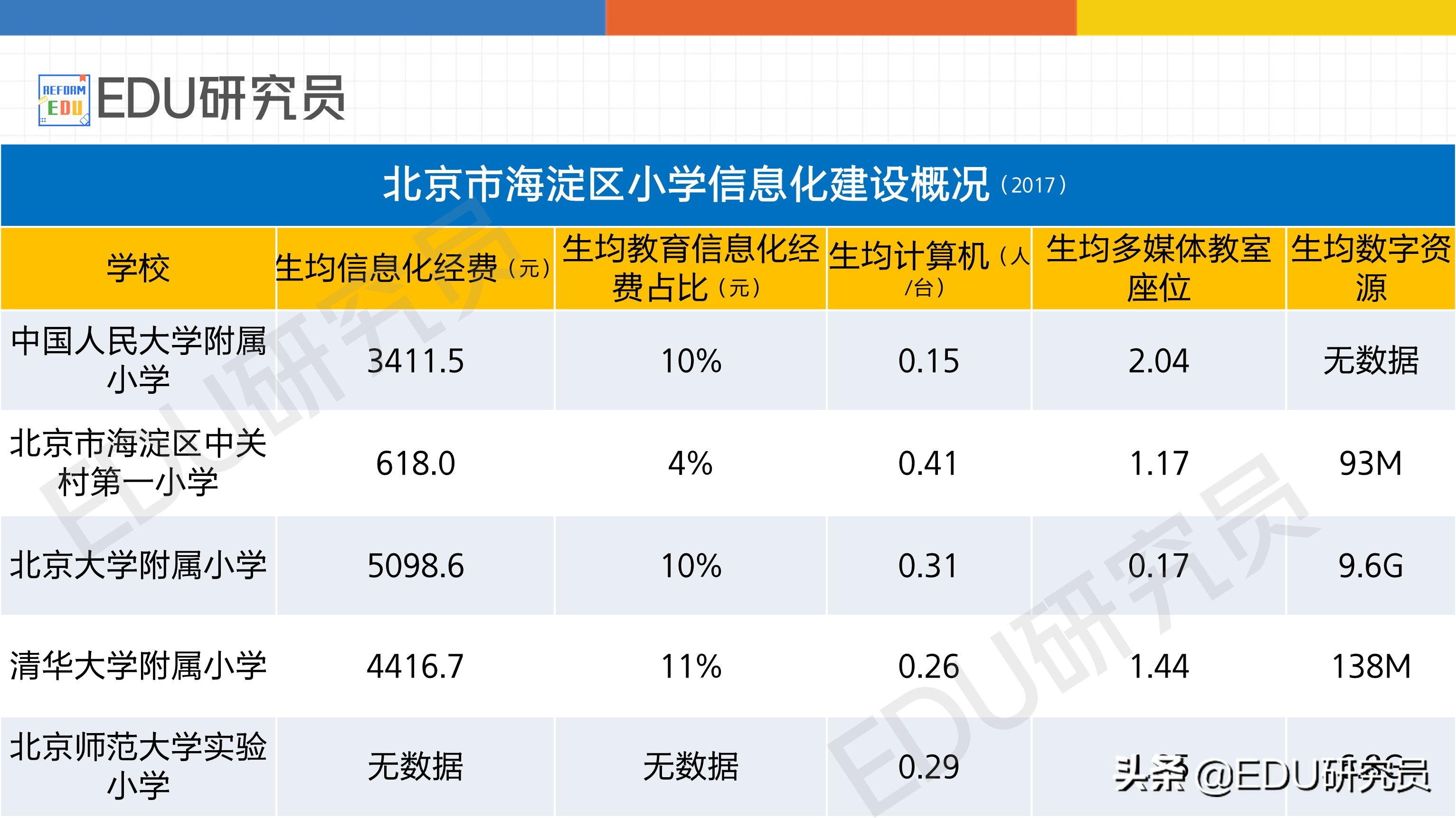 北京海淀区的小学教育,数说教育蓝皮书