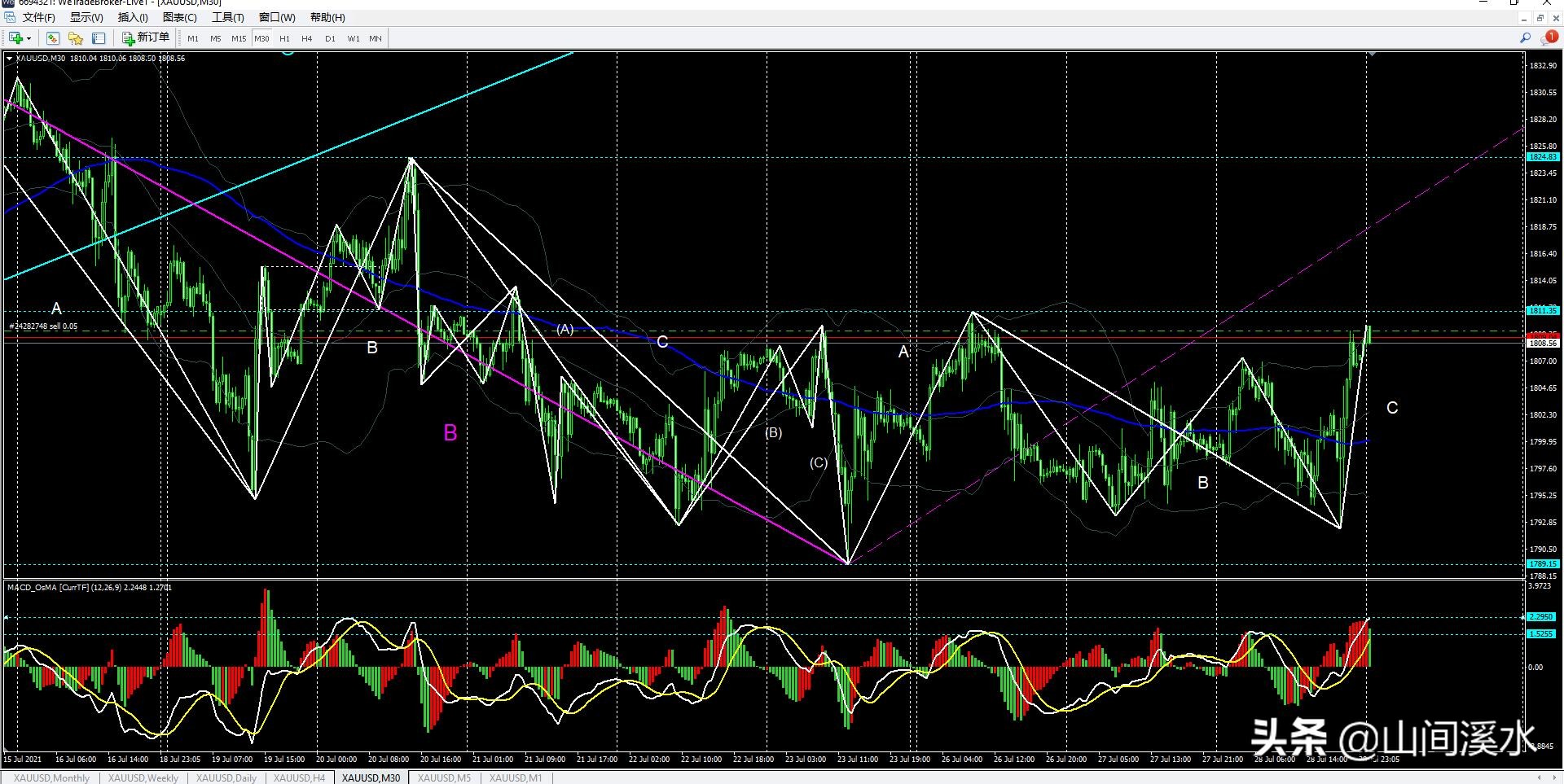 外盘黄金走势最新分析是涨还是跌,外盘黄金午评