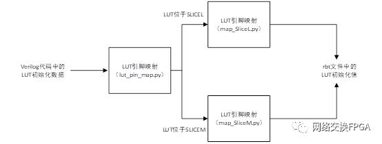 xilinx的fpga常见加载方式,xilinxfpga开发使用教程