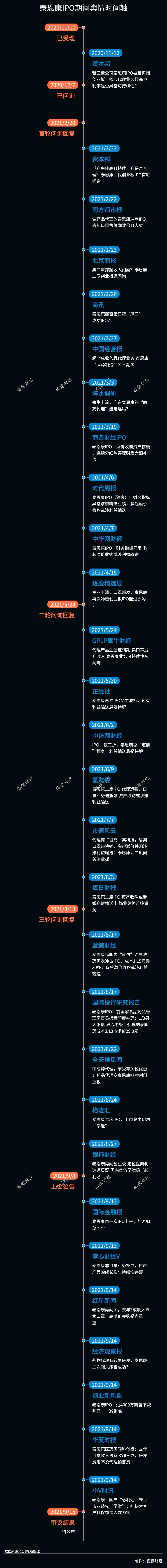 泰恩康最近最新消息,泰恩康的最新消息