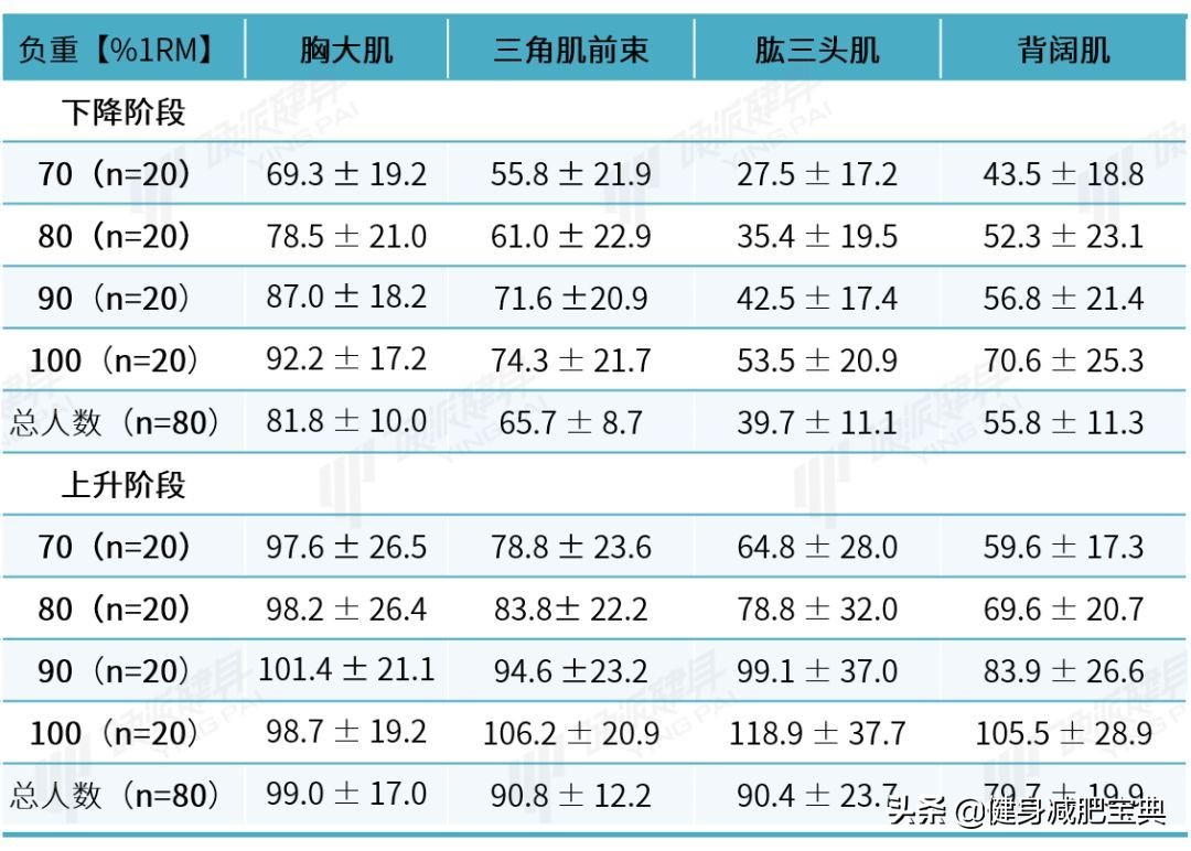 增肌和力量举训练的区别,力量举训练可以把肌肉练大吗