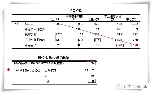 16种统计分析技巧,16进制数据分析