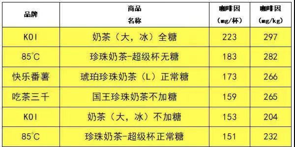 奈雪的奶茶最好喝的五款,奈雪所有奶茶测评