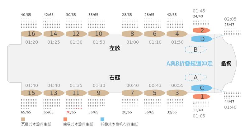真的有泰坦尼克号沉船事件吗,还原泰坦尼克号沉船事件