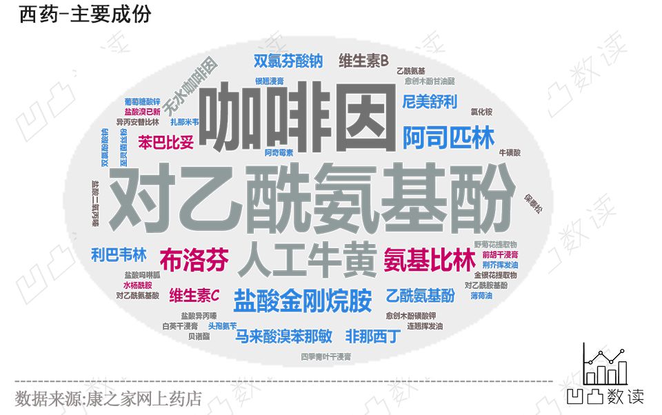 药品说明书解读感冒药,感冒药大全目录及功能和用量