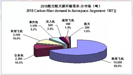 2022全球碳纤维复合材料报告,全球碳纤维复合材料市场报告