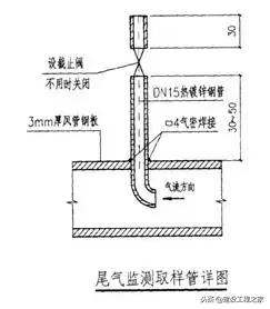 人防工程常用做法详图,人防施工做法视频
