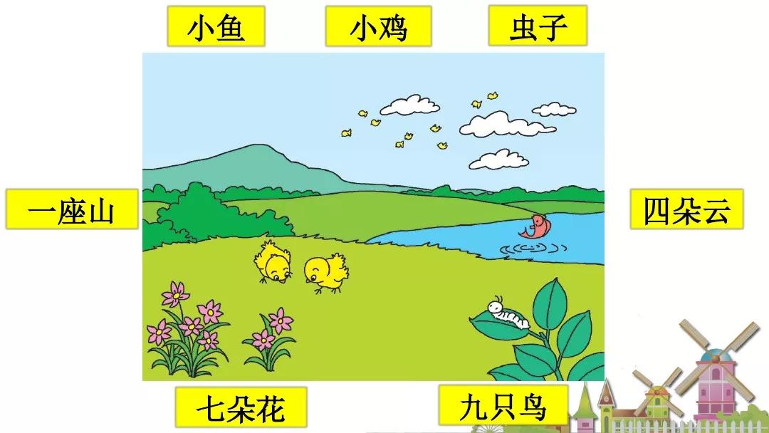 一年级下册语文园地二教学视频,一年级下册语文园地二知识点汇总