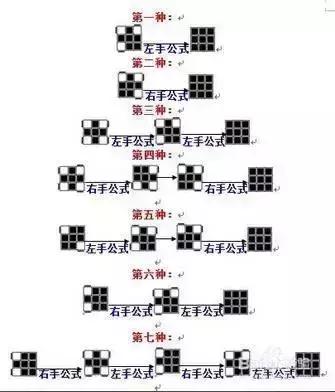 魔方小站金字塔魔方入门教程,二阶魔方教程幼儿入门课程第一集