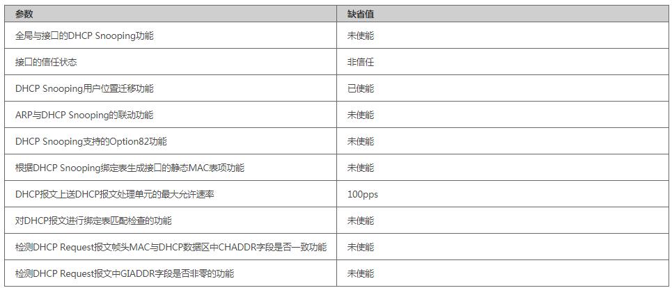 华为交换机dhcp准入,华为交换机dhcp服务器配置