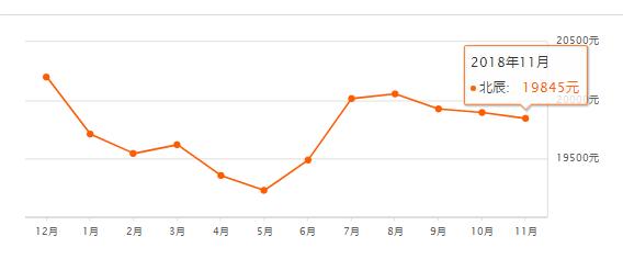 你好，我叫北辰！
