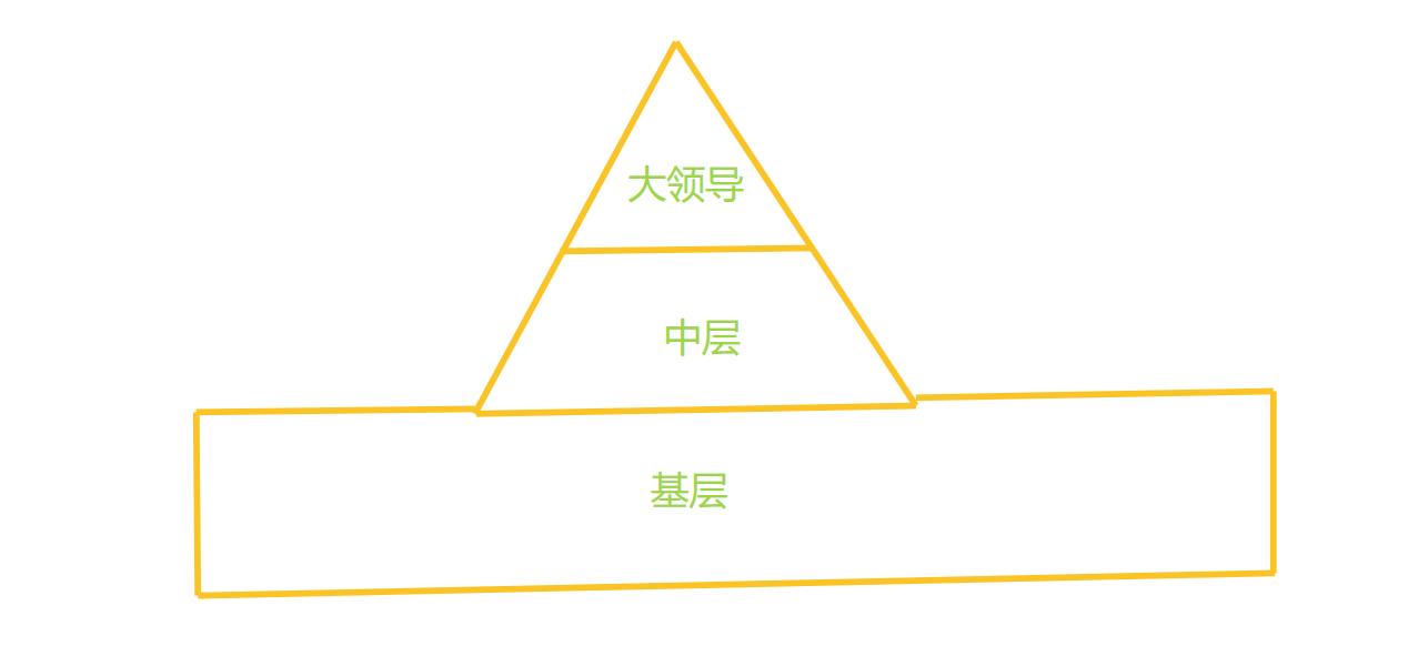 如何成为个体教练,如何成为教练型的管理者呢