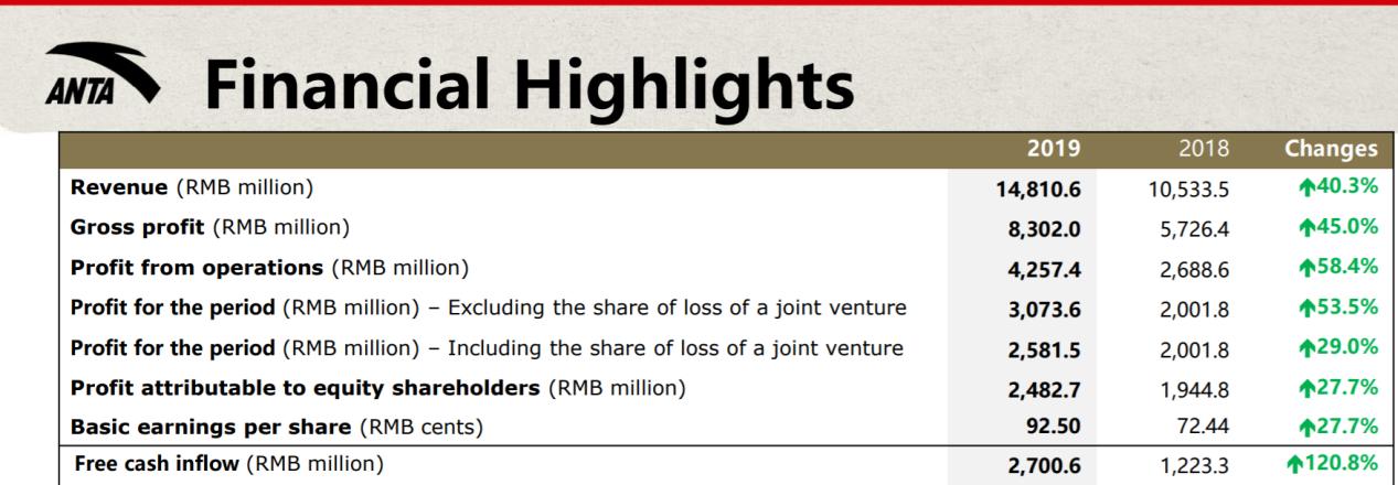 安踏特步发展,安踏转型之路