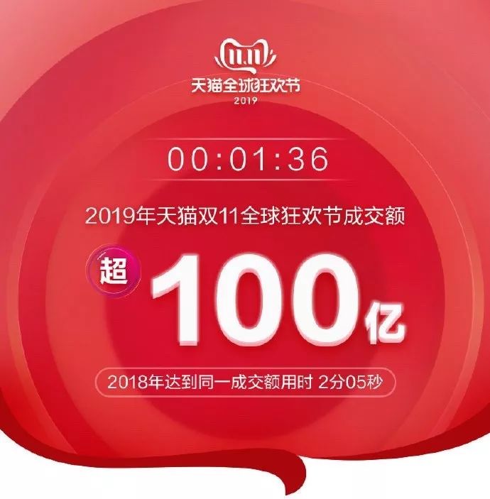 双11战报李佳琦,李佳琦vs薇娅双十一