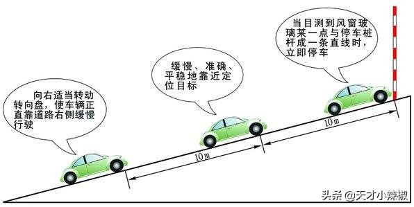 考驾照快速通过的技巧,考驾照技巧如何考90分以上