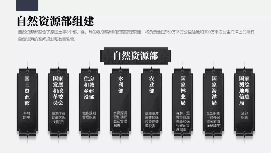 换一下不同ppt的背景,ppt边框如何调整统一