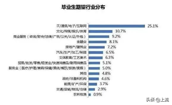 上大学学种地,上农业大学真的要种地吗